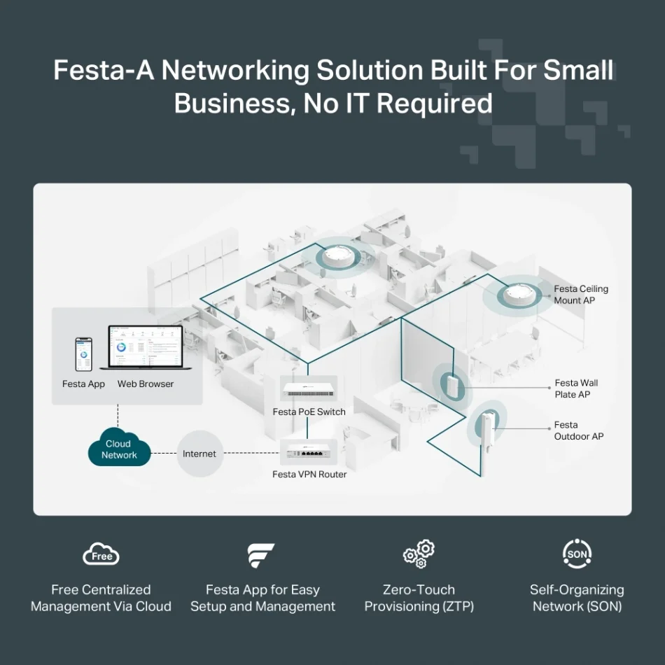 TP-Link Festa F65 AX3000 Tavana Monte Wi-Fi 6 Ultra İnce Access Point