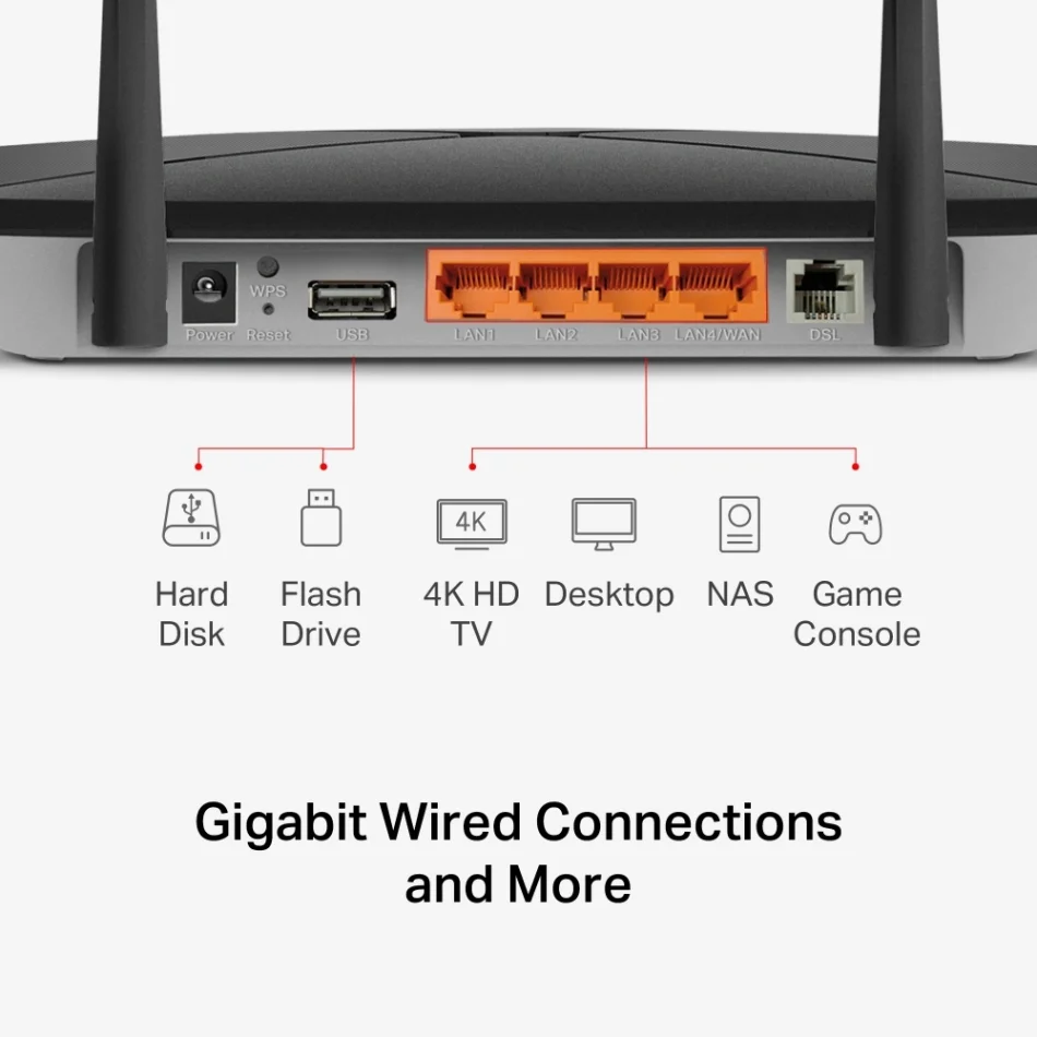 TP-Link Mercusys MB430-DSL AC1200 Kablosuz Gigabit VDSL/ADSL Modem Router