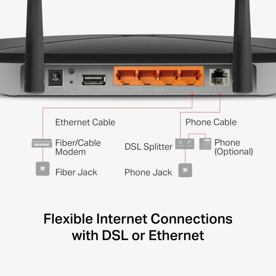 TP-Link Mercusys MB430-DSL AC1200 Kablosuz Gigabit VDSL/ADSL Modem Router