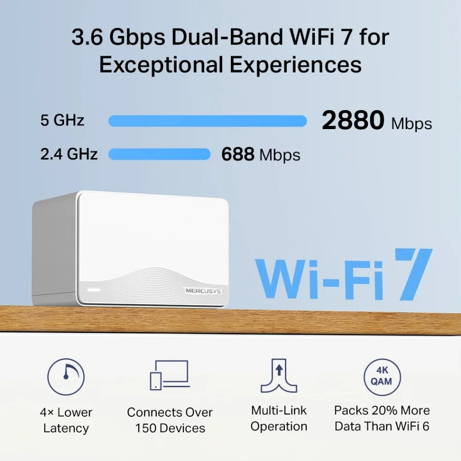 TP-Link Mercusys Halo H25BE BE3600 Tüm Ev Wi-Fi 7 Mesh Sistem Router