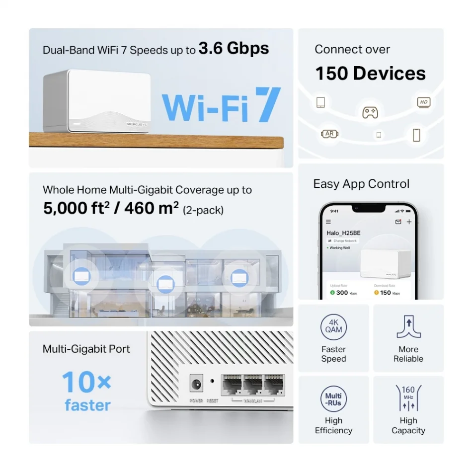 TP-Link Mercusys Halo H25BE BE3600 Tüm Ev Wi-Fi 7 Mesh Sistem Router
