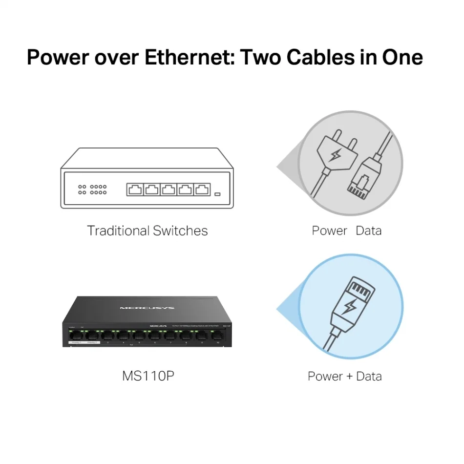 TP-Link Mercusys MS110P 8-Port PoE+ ile 10-Port 10/100Mbps Masaüstü Switch