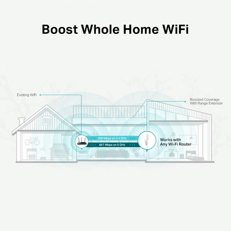 TP-Link RE315 AC1200 Mesh Wi-Fi Menzil Genişletici