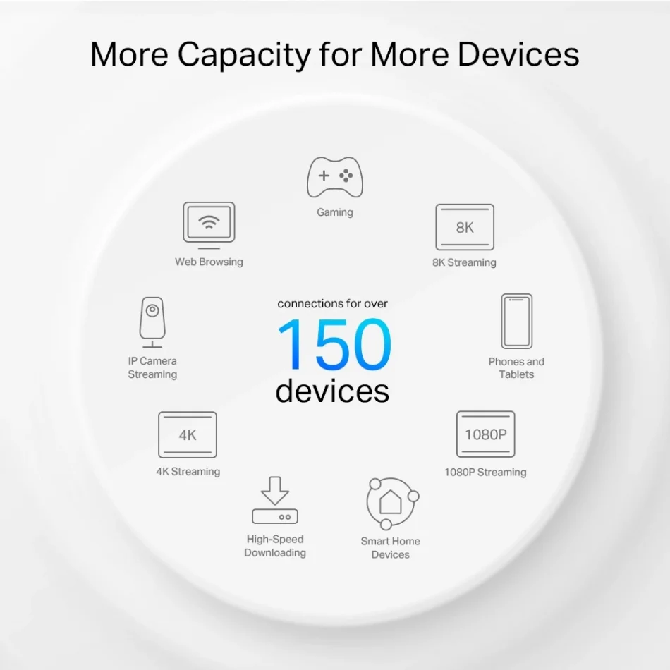 TP-Link Deco PX50 AX3000 + G1500 Bütün Ev Powerline İkili Paket Mesh WiFi Sistemi