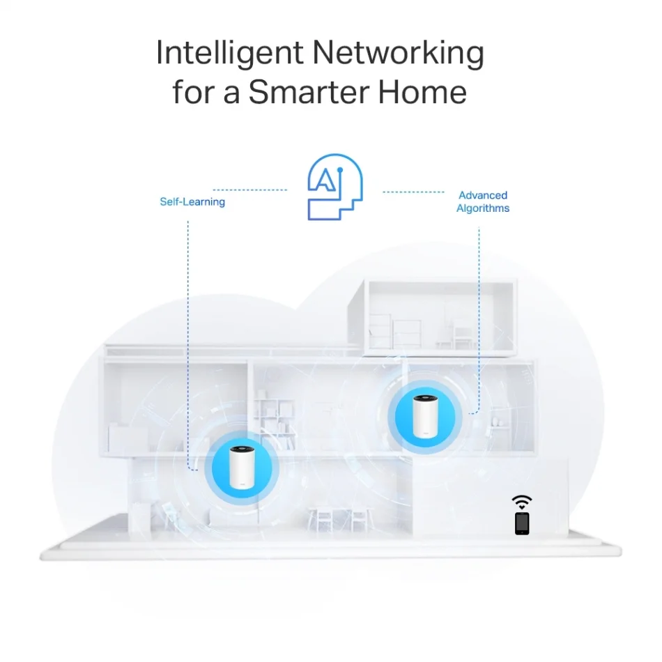TP-Link Deco PX50 AX3000 + G1500 Bütün Ev Powerline İkili Paket Mesh WiFi Sistemi