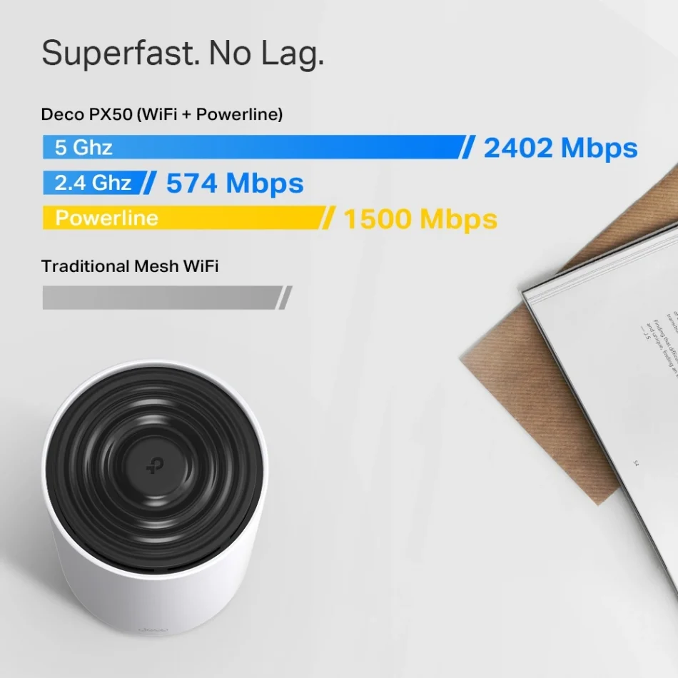 TP-Link Deco PX50 AX3000 + G1500 Bütün Ev Powerline İkili Paket Mesh WiFi Sistemi