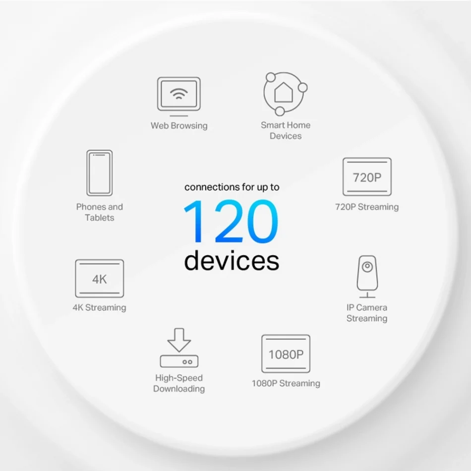 TP-Link Deco X10 AX1500 Tüm Ev Mesh Wi-Fi 6 Sistemi - 3lü Paket