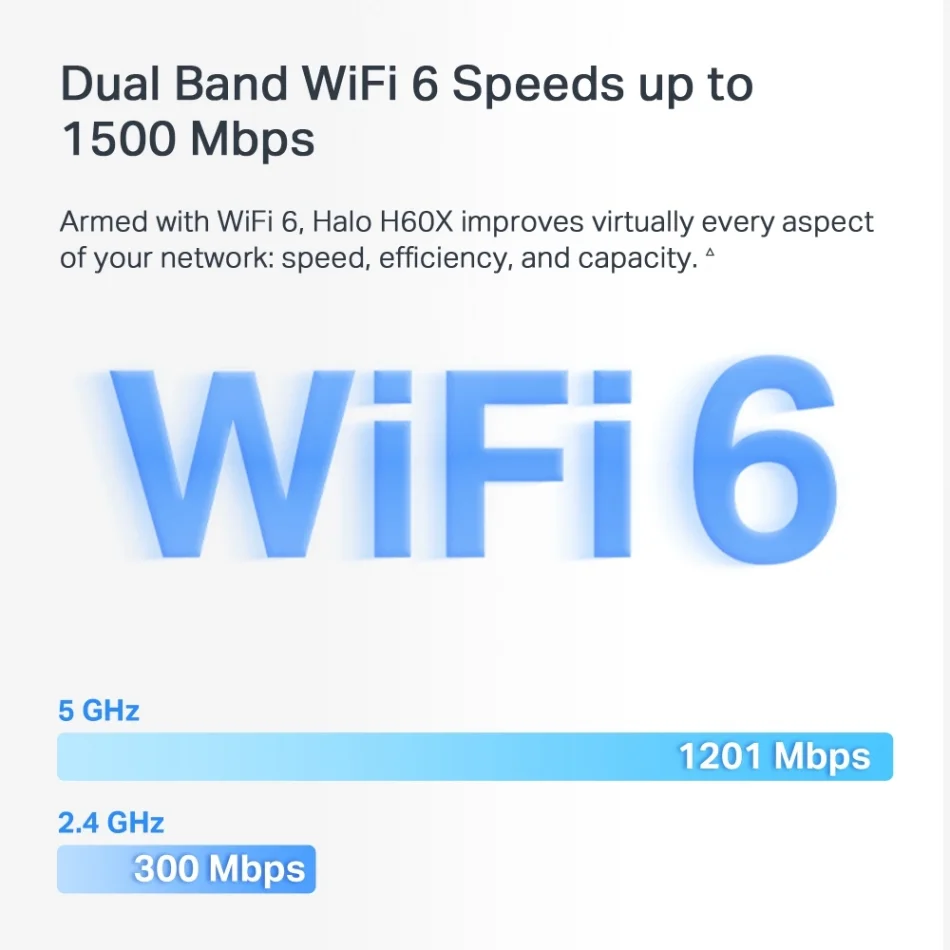 TP-Link Mercusys Halo H60X AX1500 Tüm Ev Mesh Wi-Fi 6 Sistemi