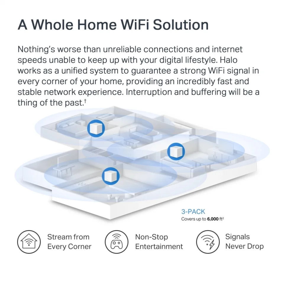 TP-Link Mercusys Halo H60X AX1500 Tüm Ev Mesh Wi-Fi 6 Sistemi