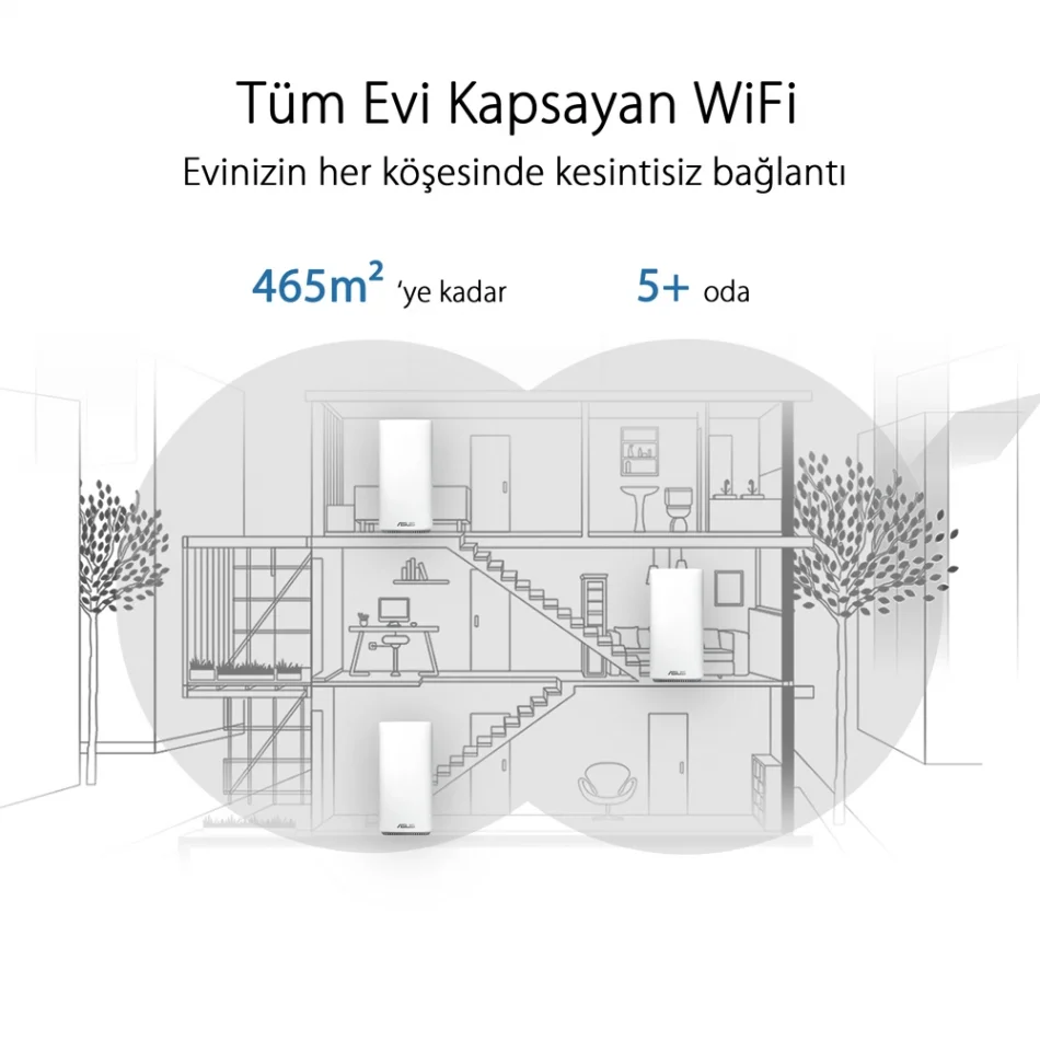 ASUS CD6 ZenWiFi AC Mini Mesh WiFi Sistemi 3lü Paket