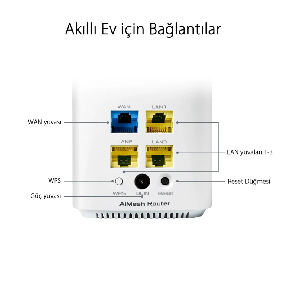 ASUS CD6 ZenWiFi AC Mini Mesh WiFi Sistemi 3lü Paket