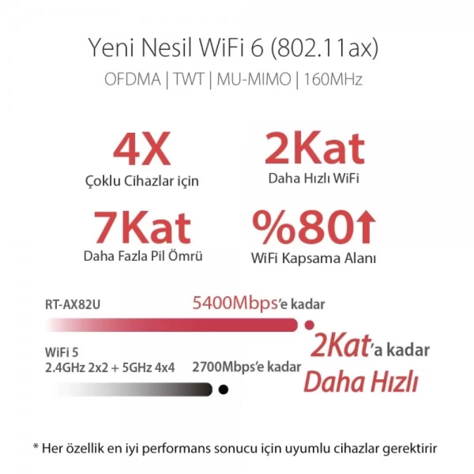 ASUS RT-AX82U ROUTER WIFI CIFT BANT