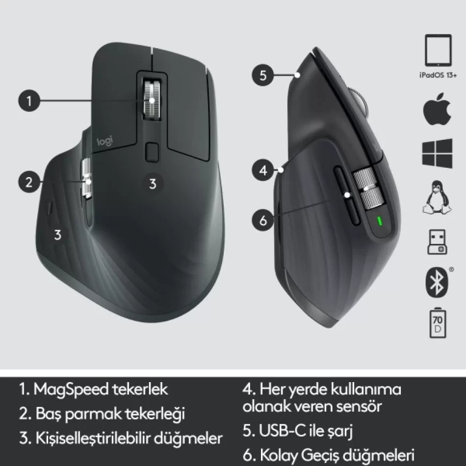 Logitech For Business Mx Keys Aydınlatmalı Gelişmiş Kablosuz Klavye ve Mx Master 3 Gelişmiş Kablosuz Mouse Seti