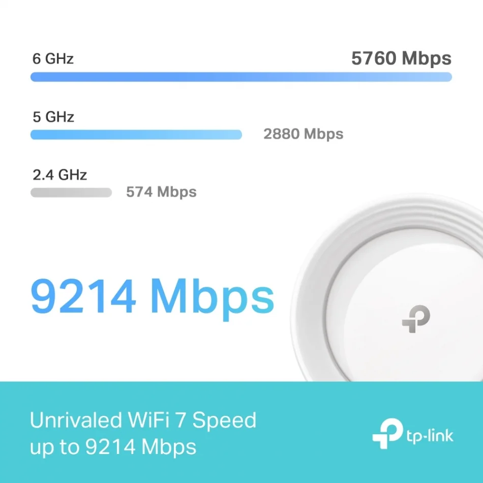 TP-Link Deco BE65 BE9300 Tüm Ev için Mesh 6GHz Destekli Wi-Fi 7 Sistemi