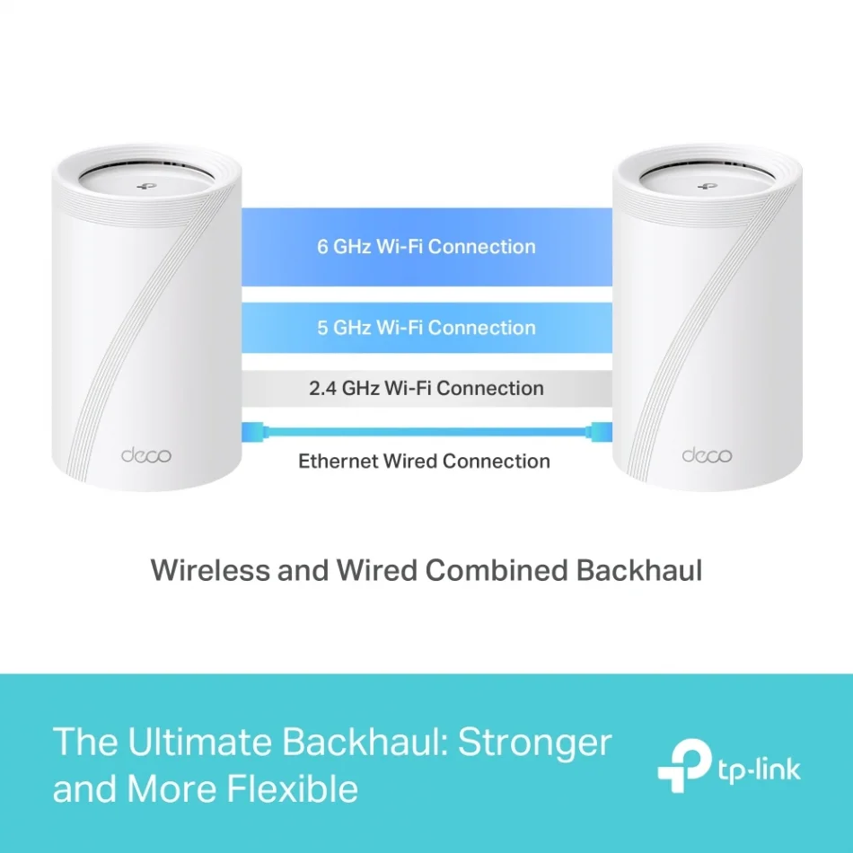 TP-Link Deco BE65 BE9300 Tüm Ev için Mesh 6GHz Destekli Wi-Fi 7 Sistemi Üçlü Paket