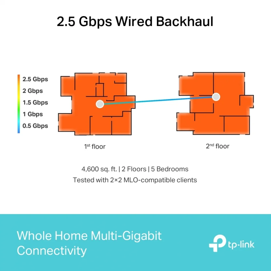 TP-Link Deco BE65 BE9300 Tüm Ev için Mesh 6GHz Destekli Wi-Fi 7 Sistemi Üçlü Paket