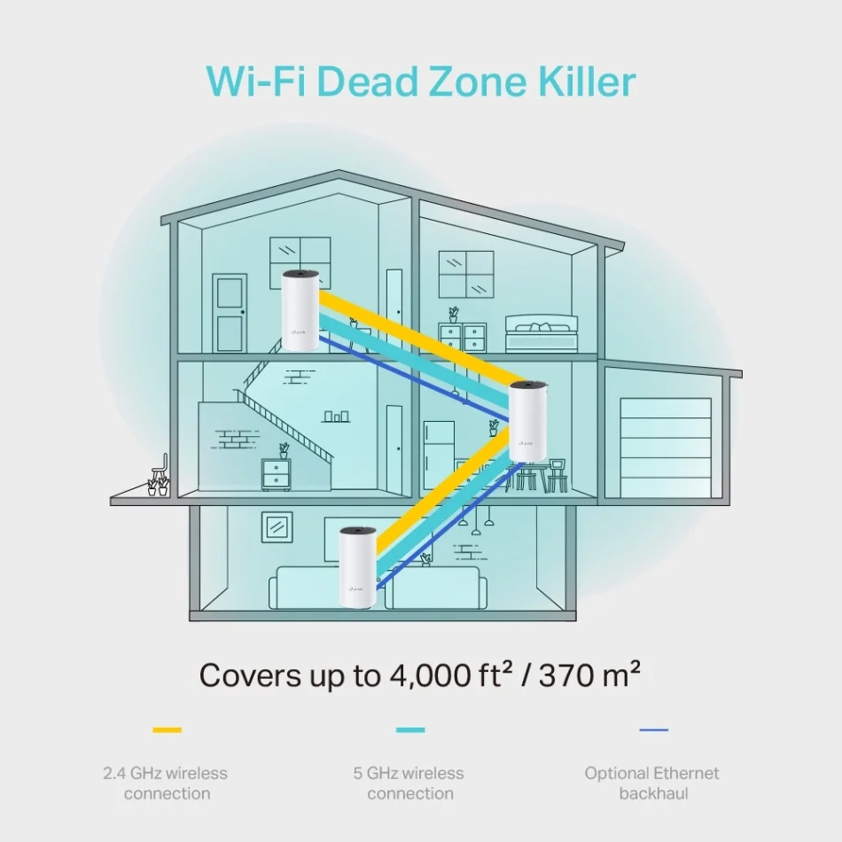 TP Link Deco M4 AC1200 Dual Band Tüm Ev Mesh Wi-Fi Sistemi Üçlü Paket