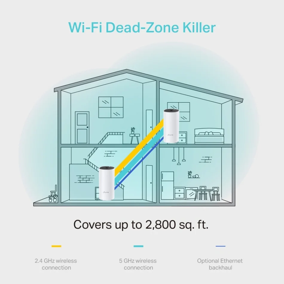 TP Link Deco M4 AC1200 Dual Band Tüm Ev Mesh Wi-Fi Sistemi İkili Paket