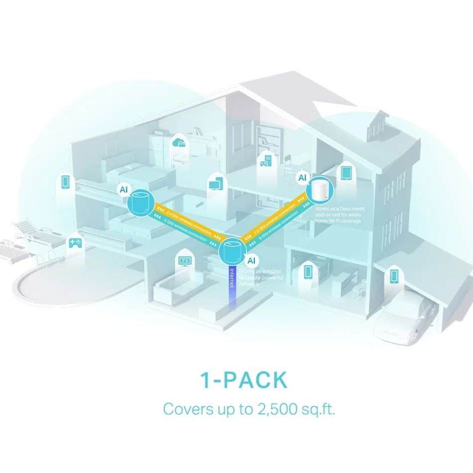 TP-Link Deco X50 AX3000 Dual Band Tüm Ev Mesh Wi-Fi 6 Sistemi