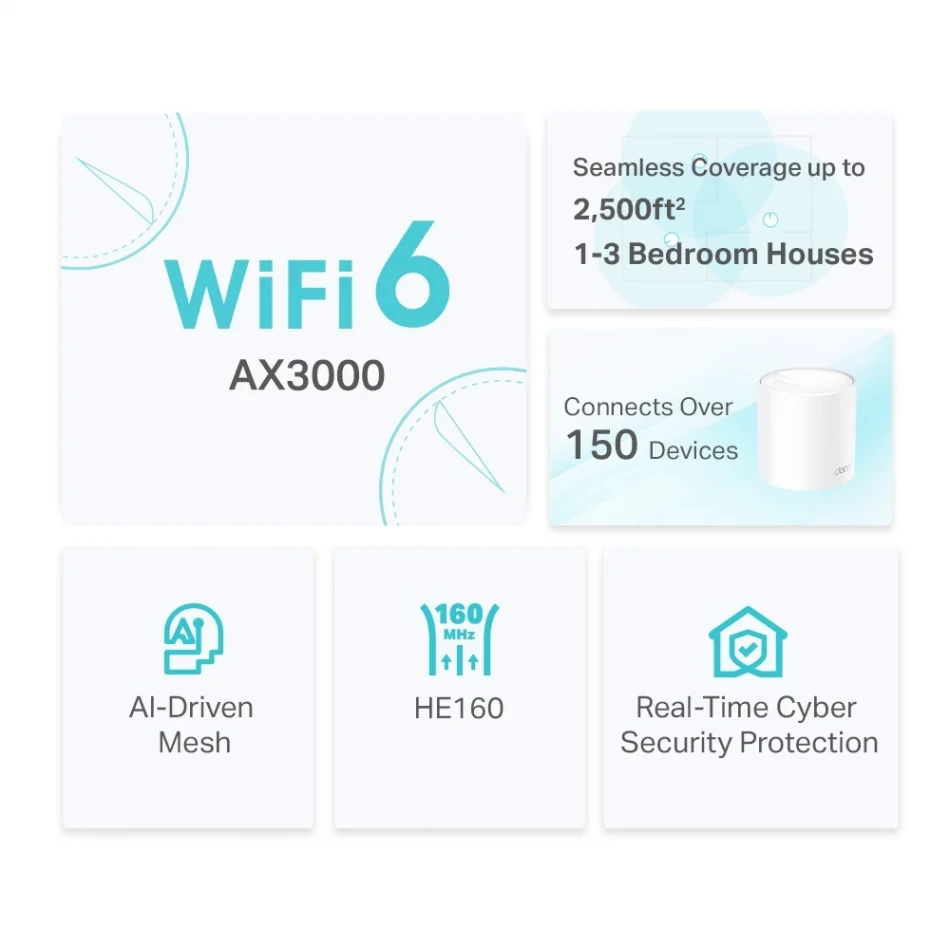 TP-Link Deco X50 AX3000 Dual Band Tüm Ev Mesh Wi-Fi 6 Sistemi