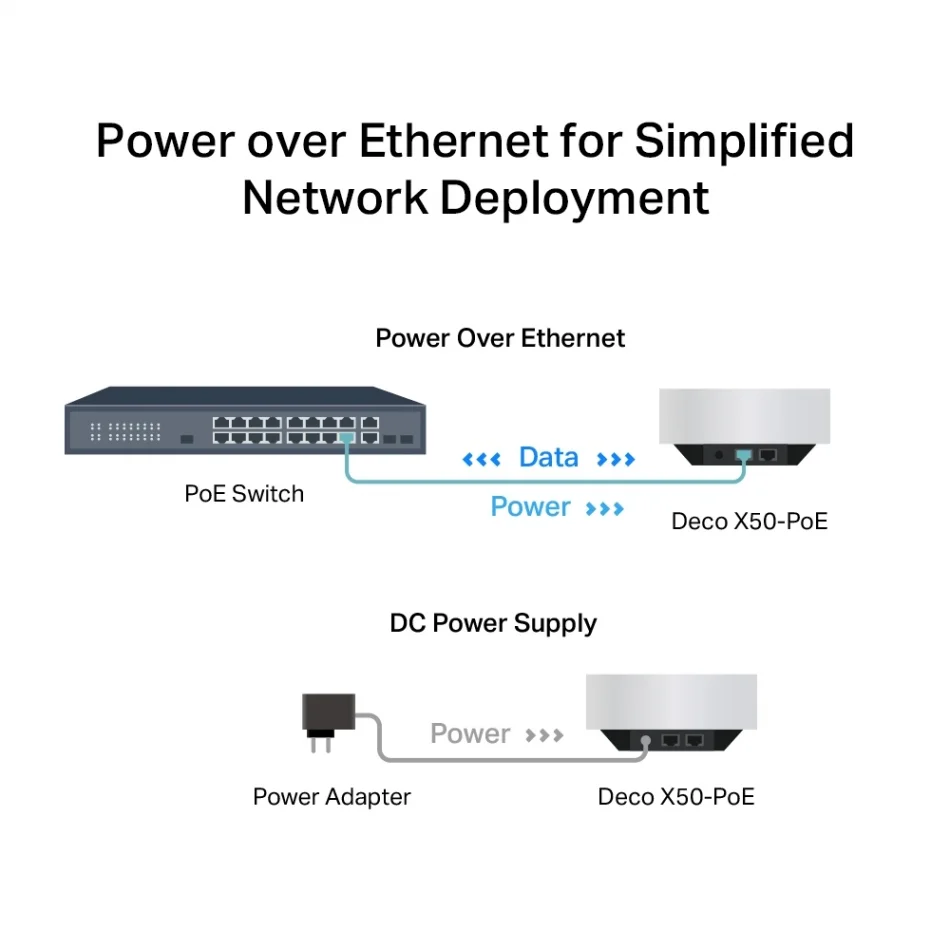 TP-Link Deco X50-PoE AX3000 PoE WiFi 6 Tüm Ev Mesh Sistemi