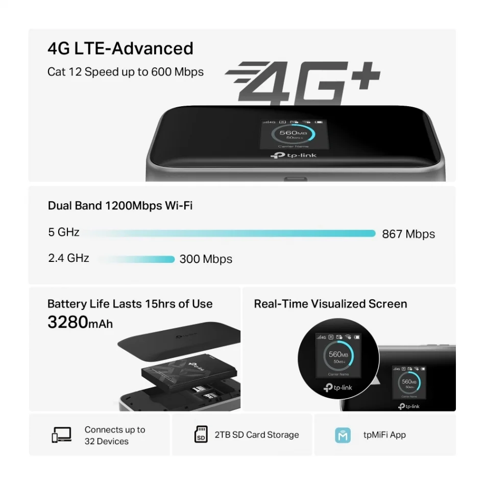 TP-Link M7750 600 Mbps 4G LTE-Advanced Mobile Taşınabilir Wi-Fi Modem