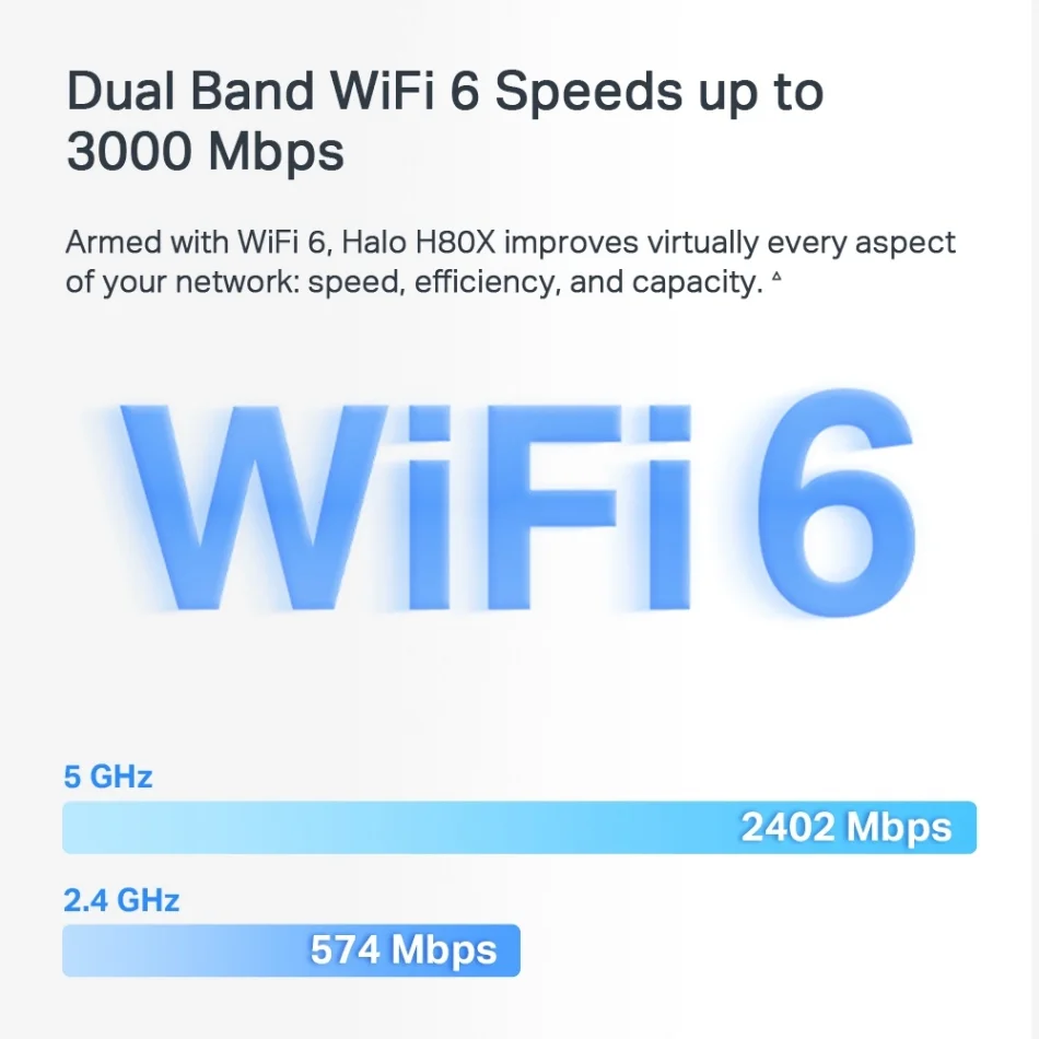 TP-Link Mercusys Halo H80X AX3000 WiFi 6 Üçlü Paket Tüm Ev Mesh Ağ Sistemi