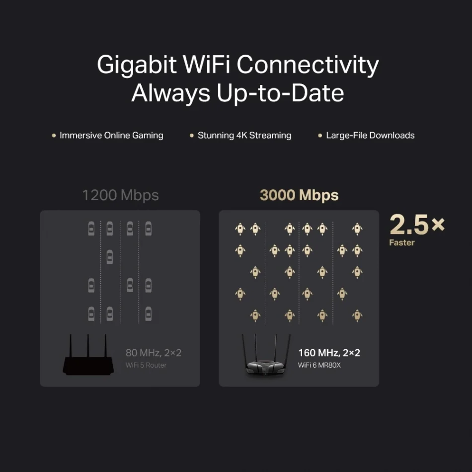 TP-Link Mercusys MR80X AX3000 Dual-Band Wi-Fi 6 Router