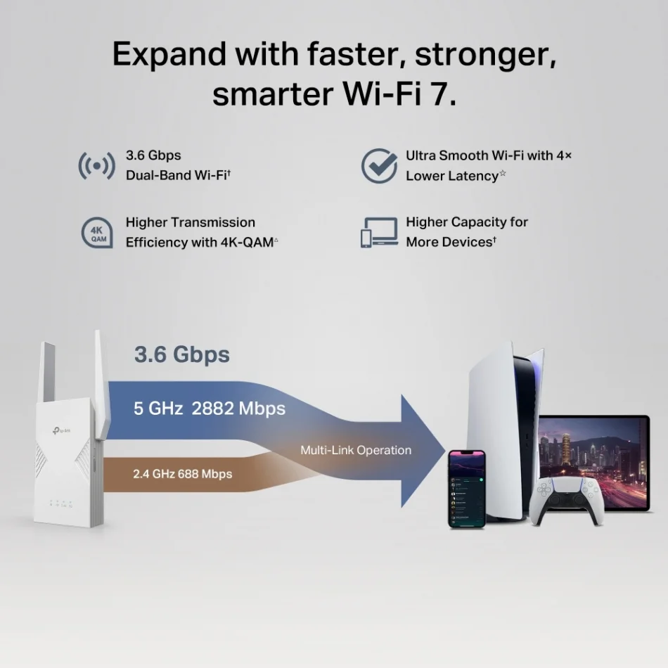 TP-Link RE235BE BE3600 Dual Band Wi-Fi 7 Range Extender
