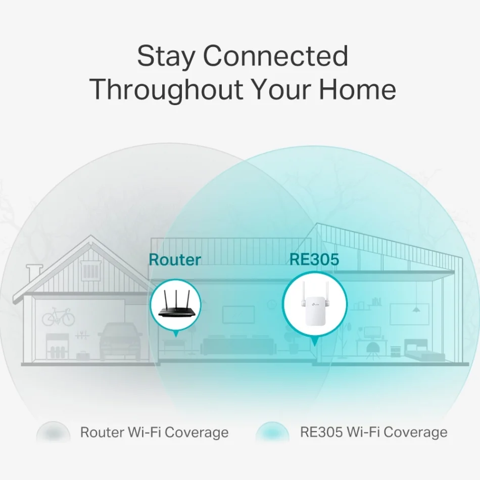 TP-Link RE305 AC1200 Mesh Dual Band Wi-Fi Menzil Genişletici