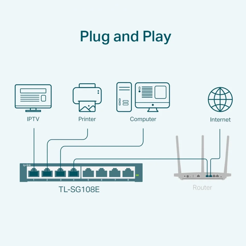 TP-Link TL-SG108E 8 Port Gigabit Easy Smart Switch