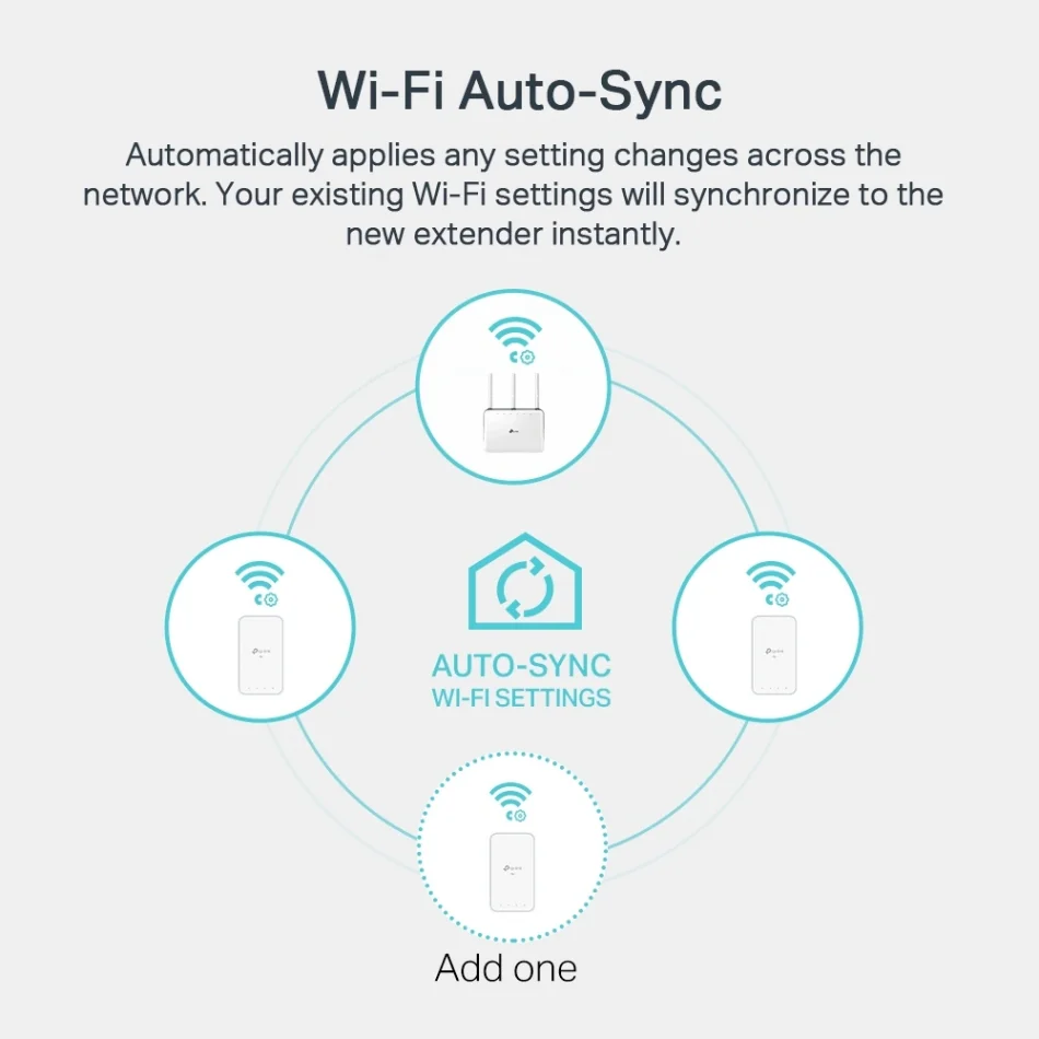 TP-Link TL-WPA7517-KIT AV1000 Gigabit Powerline AC Wi-Fi Kit Sistemi