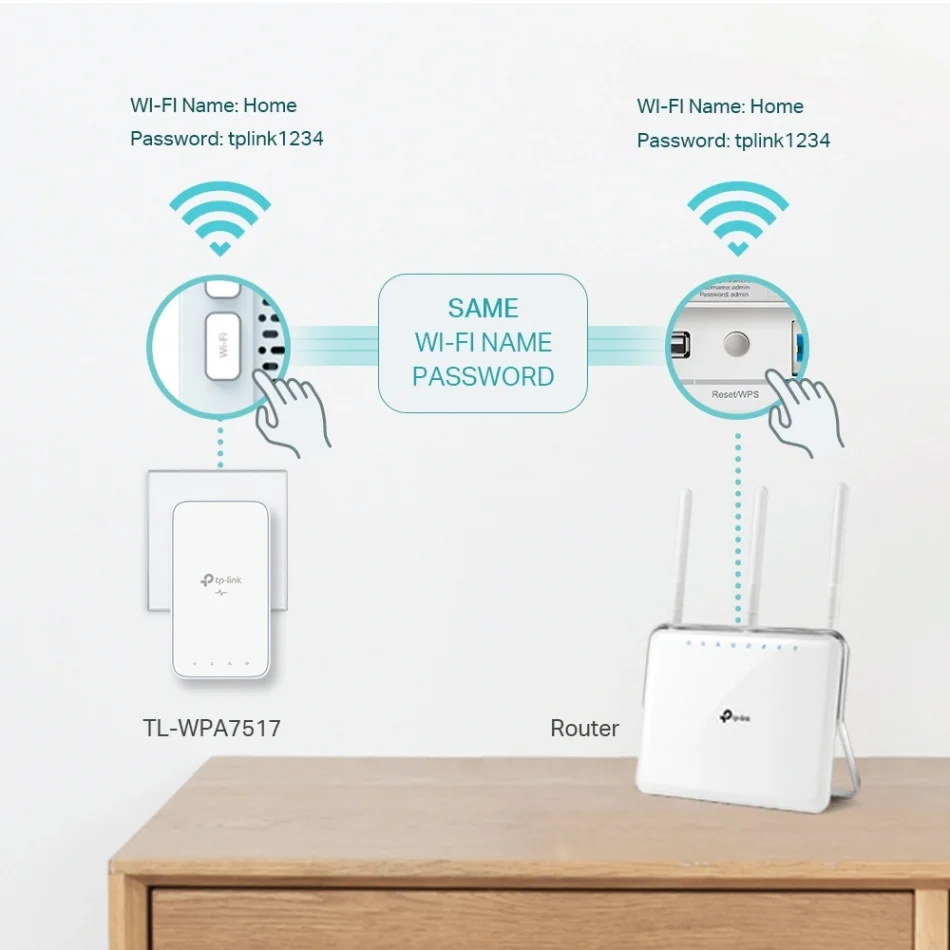 TP-Link TL-WPA7517-KIT AV1000 Gigabit Powerline AC Wi-Fi Kit Sistemi