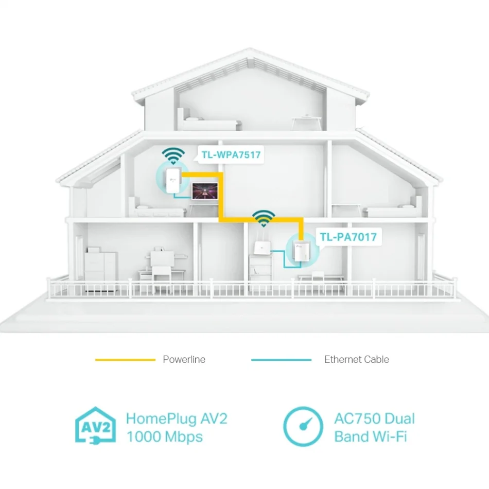 TP-Link TL-WPA7517-KIT AV1000 Gigabit Powerline AC Wi-Fi Kit Sistemi