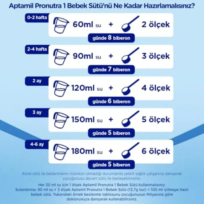 1 Bebek Sütü 1200 X 3 Adet 3600 g
