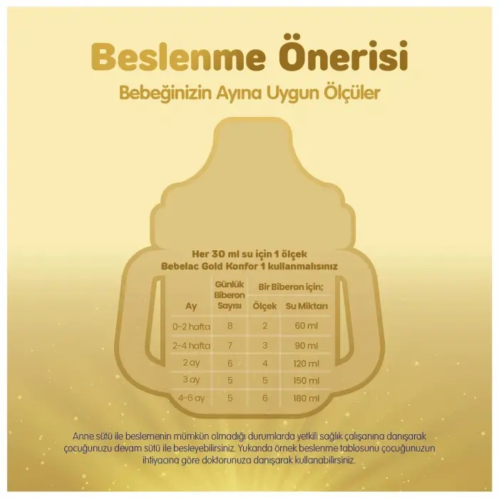 1 Bebek Sütü 350 gr 0-6 Ay