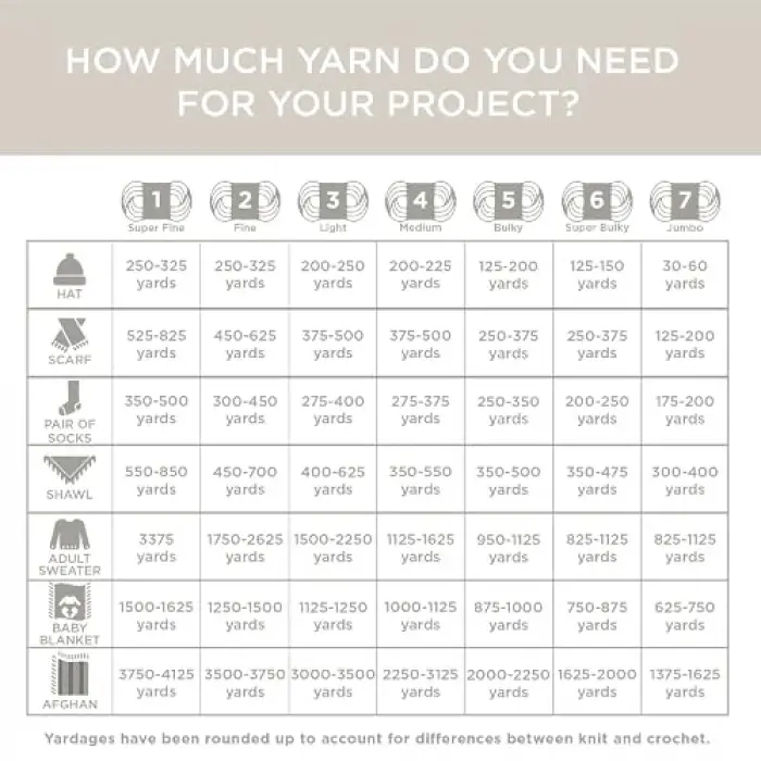 1 Parça Balıkçı Yünü, Doğal