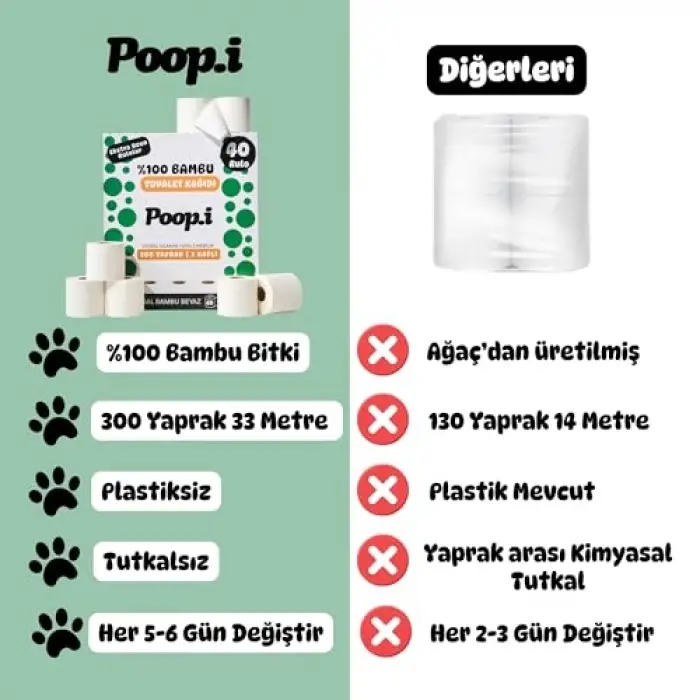 %100 Bambu Extra Uzun Rulo, 16 Tuvalet Kağıdı, Doğal Beyaz