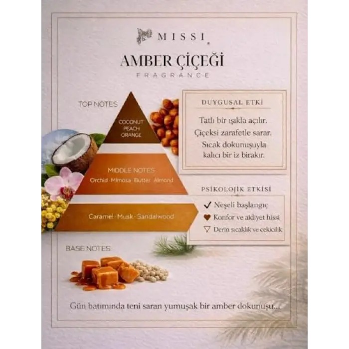 110 ml Silindir Şişe Amber Çiçeği Oda Kokusu