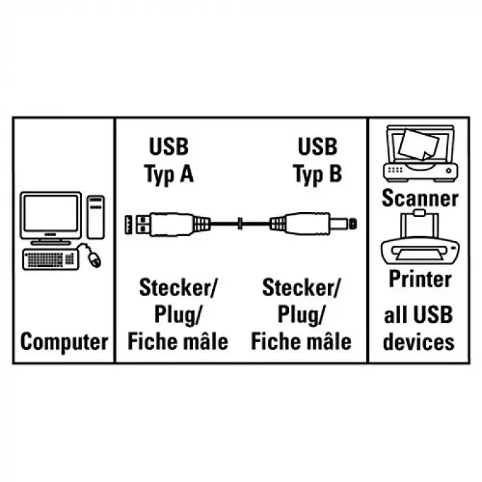 1,5 m gri USB 2.0 A - B kablosu