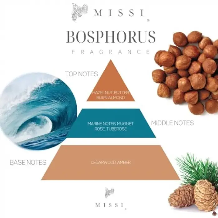150 ml Mavi Mercan Taşlı Bosphorus Oda Kokusu