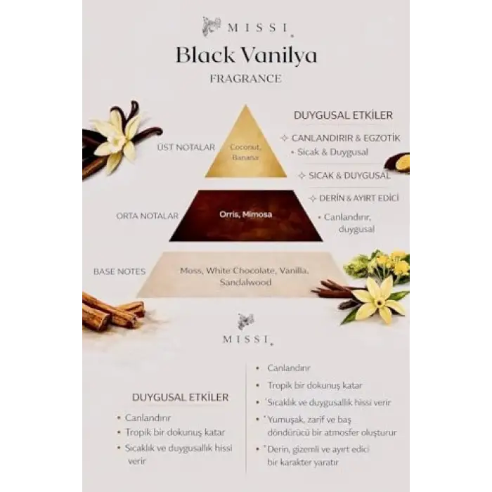 2 Boy Black Vanilya Kokulu Kandil Seti