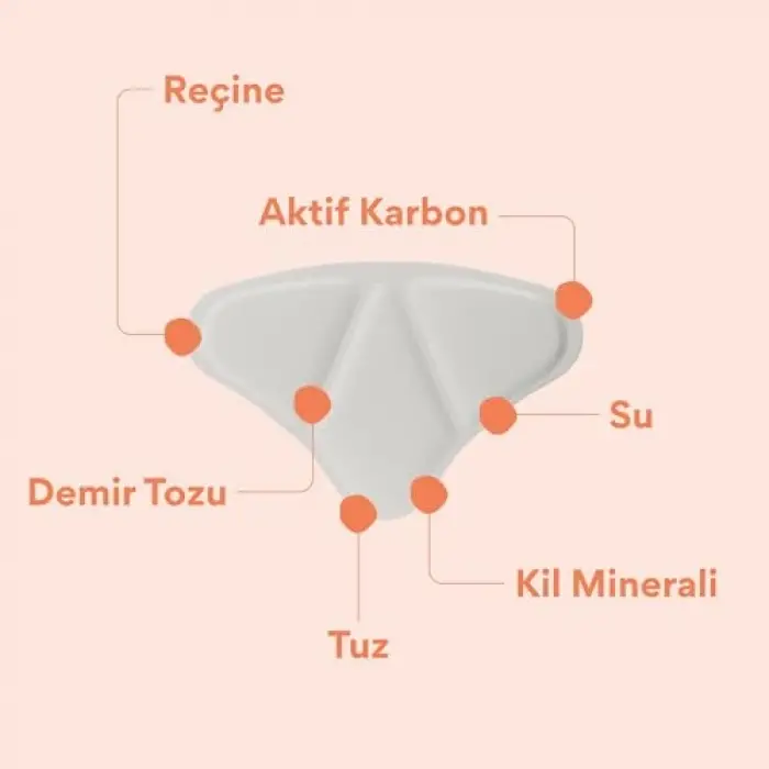 2li Isı Bandı