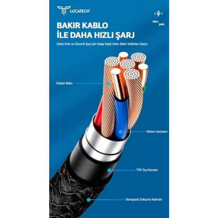 2 METRE Power Delivery Lightning Şarj Kablosu (Beyaz)