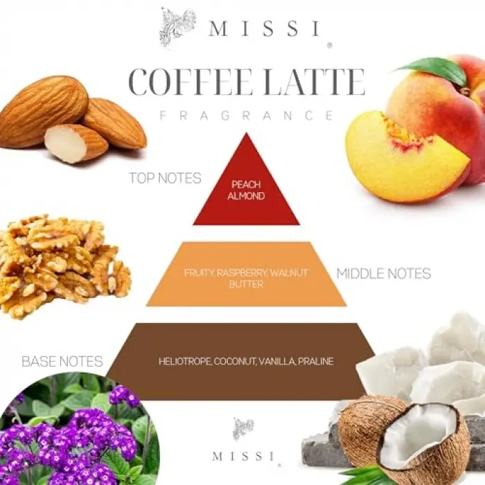 20 ml Coffee Latte Mum Esansı