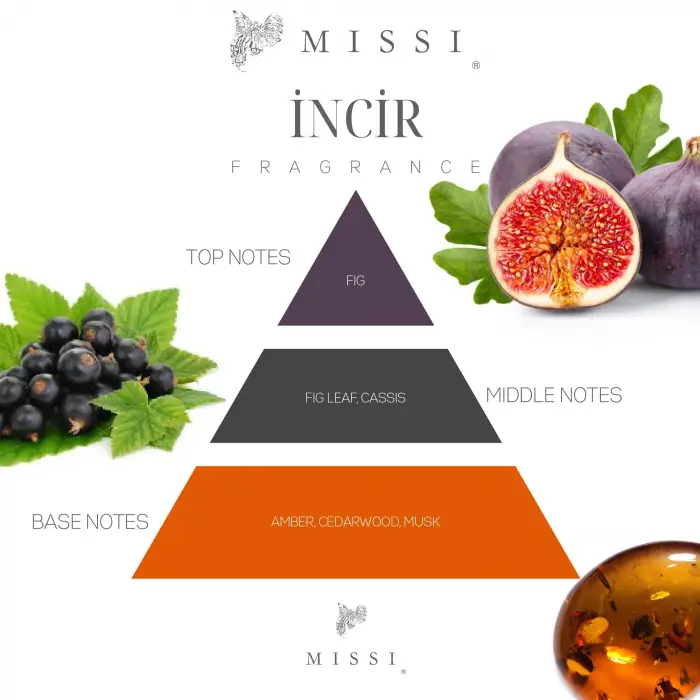 20 ml Fıg (İncir) Buhurdanlık Esansı/Yağı