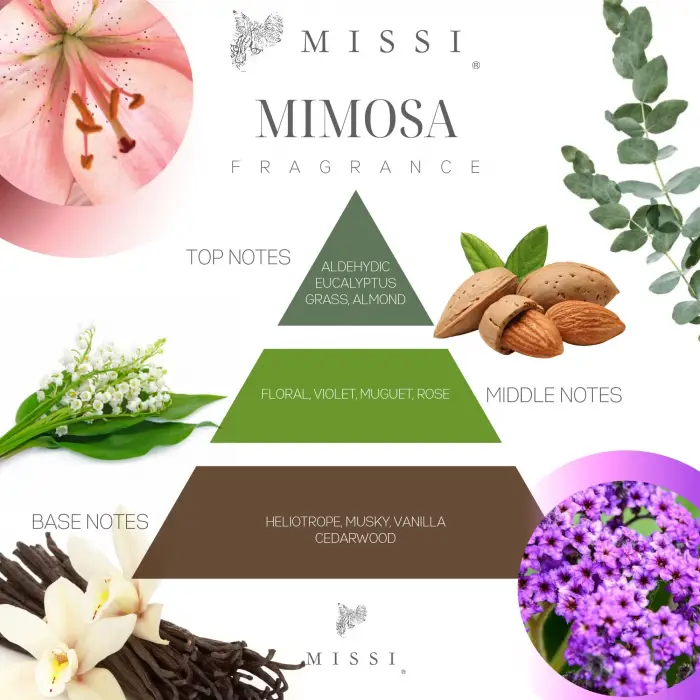 20 ml Mimoza Buhurdanlık Esansı/Yağı