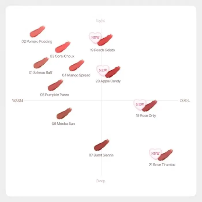 22 Coco Pink Kadife Bitişli Ruj ve Allık
