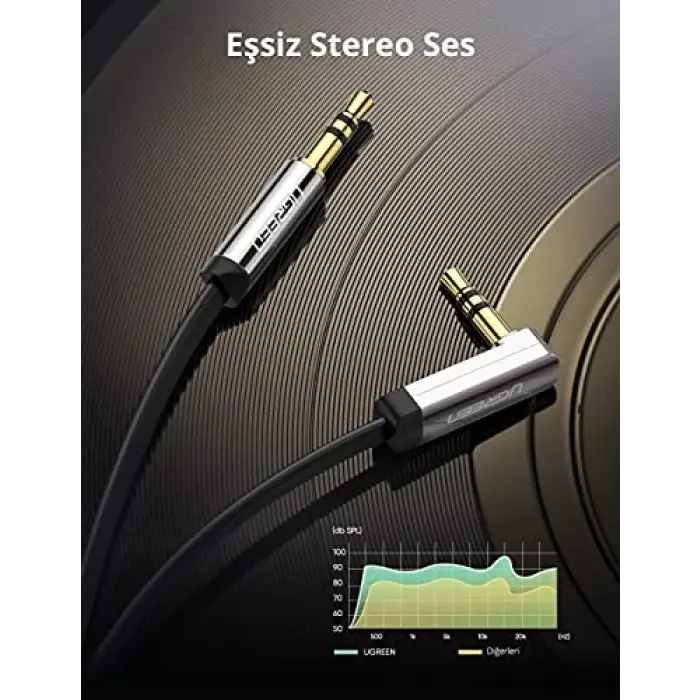 3.5 mm AUX Ses Kablosu, 5 Metre