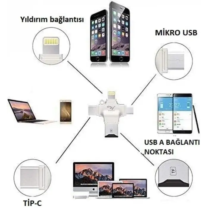 4ü 1 Arada OTG Kart Okuyucu, Lightning + Tip C + Micro USB + USB, Gümüş